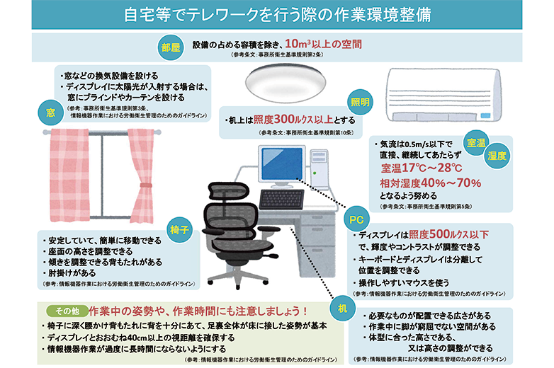 自宅等でテレワークを行う際の作業環境整備：厚生労働省©キハラ株式会社