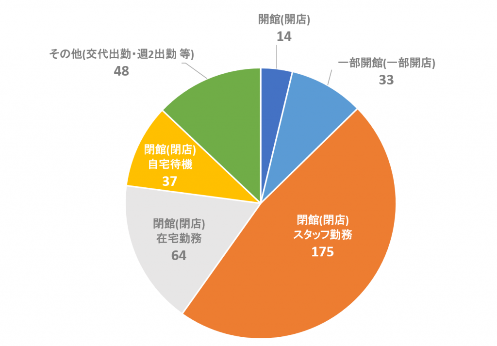 Q3 回答時、勤務の図書館・または施設©キハラ株式会社