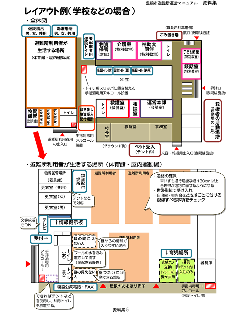 避難所内部のレイアウト例(引用元：愛知県豊橋市防災マニュアル・資料集)©キハラ株式会社