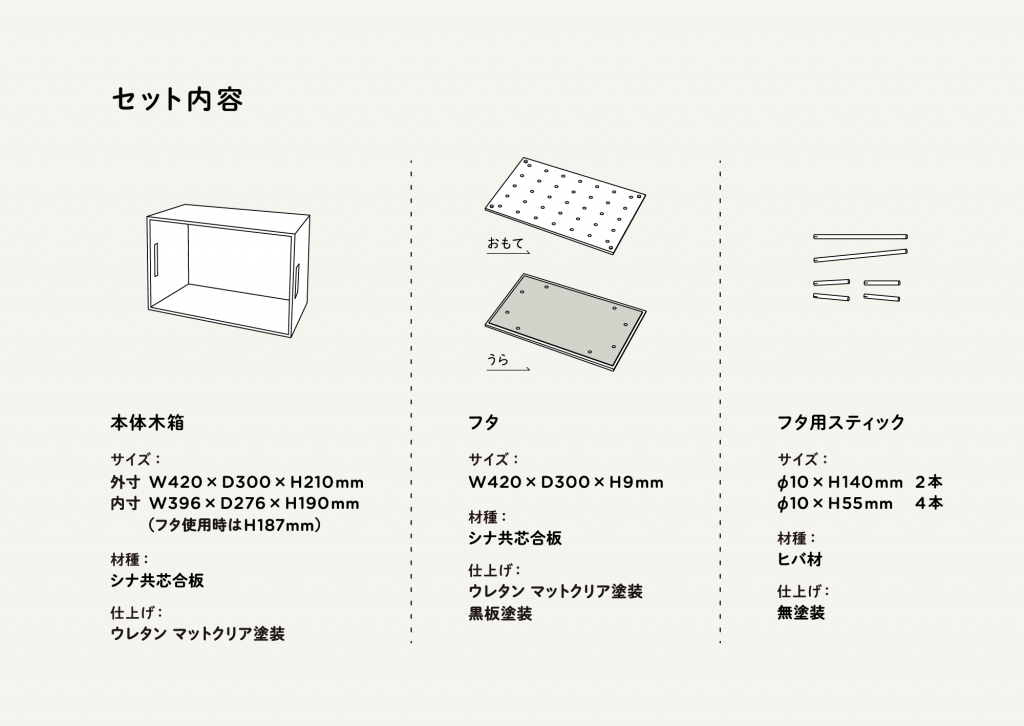 キホンバコセット内容©キハラ株式会社