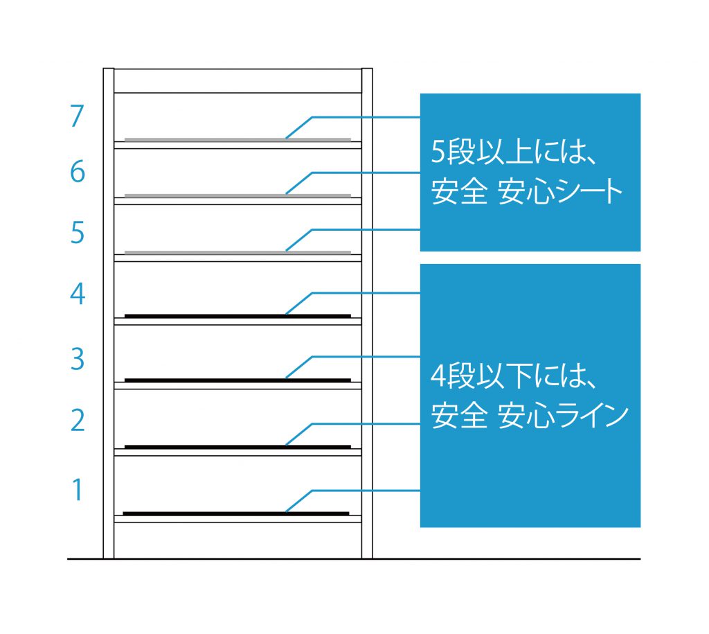 安全 安心ライン・シートの設置場所©キハラ株式会社