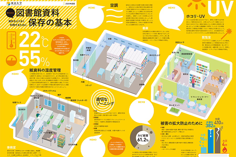 「〔書き込み式〕図書館資料保存の基本」2020年度版(引用元：東京大学経済学部資料室)©キハラ株式会社