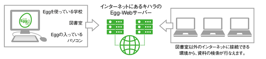 Egg-Web©キハラ株式会社