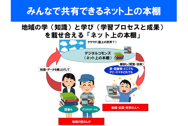 「デジタルコモンズが拓く新たな地域の学び」©キハラ株式会社