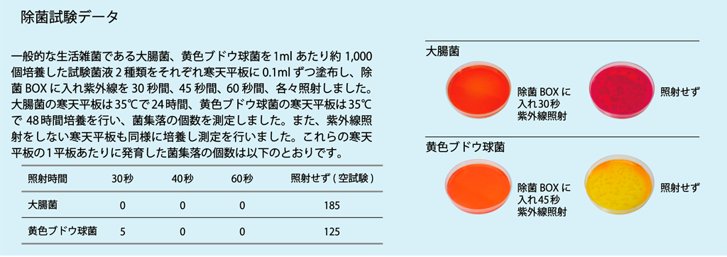 除菌試験データ　©キハラ株式会社