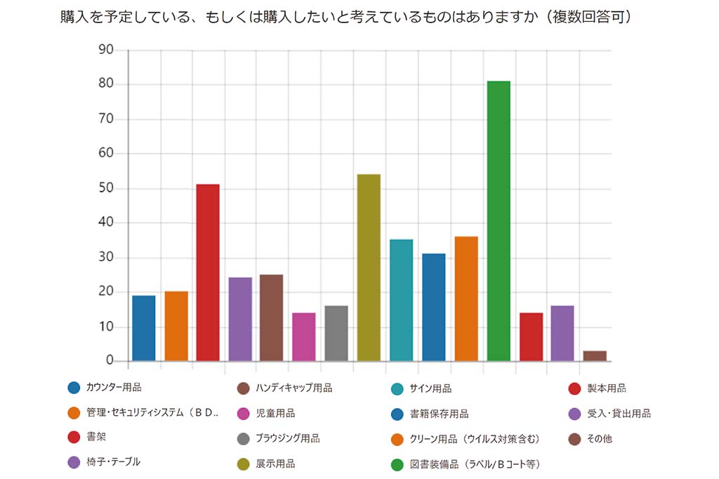 キハラホームページ「お聞かせください！あなたの図書館アンケート」