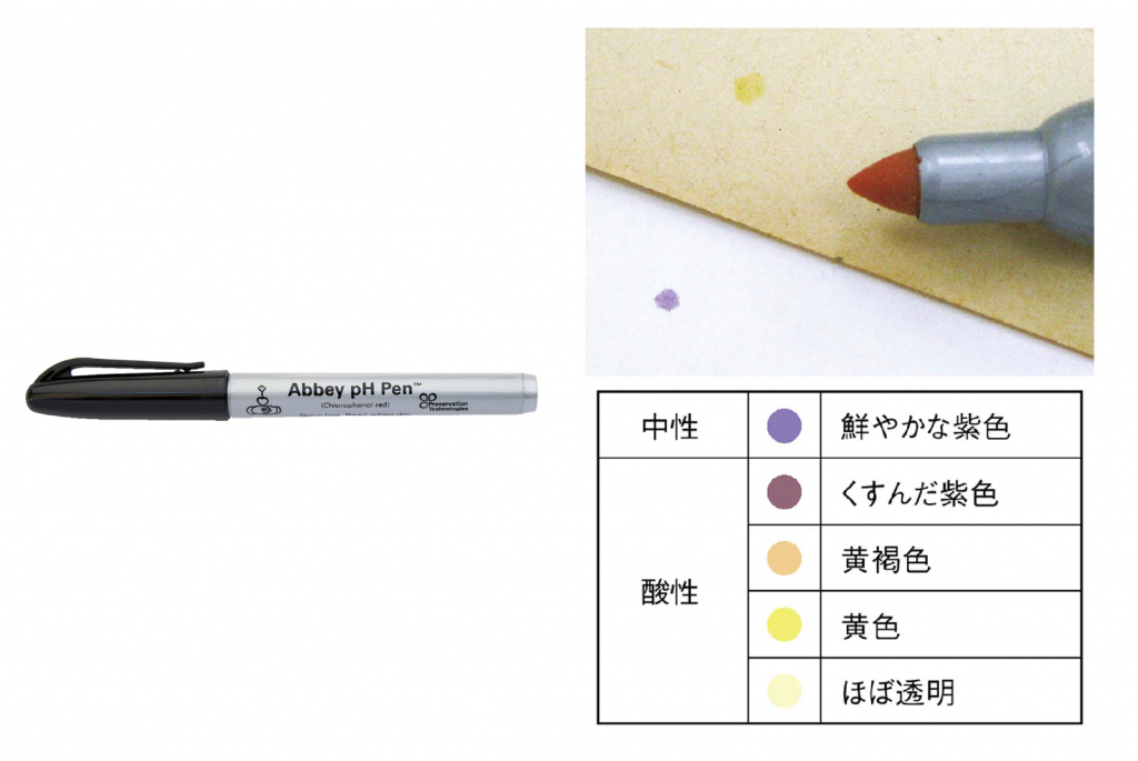 アビィpHペンの使用方法と色の変化©キハラ株式会社