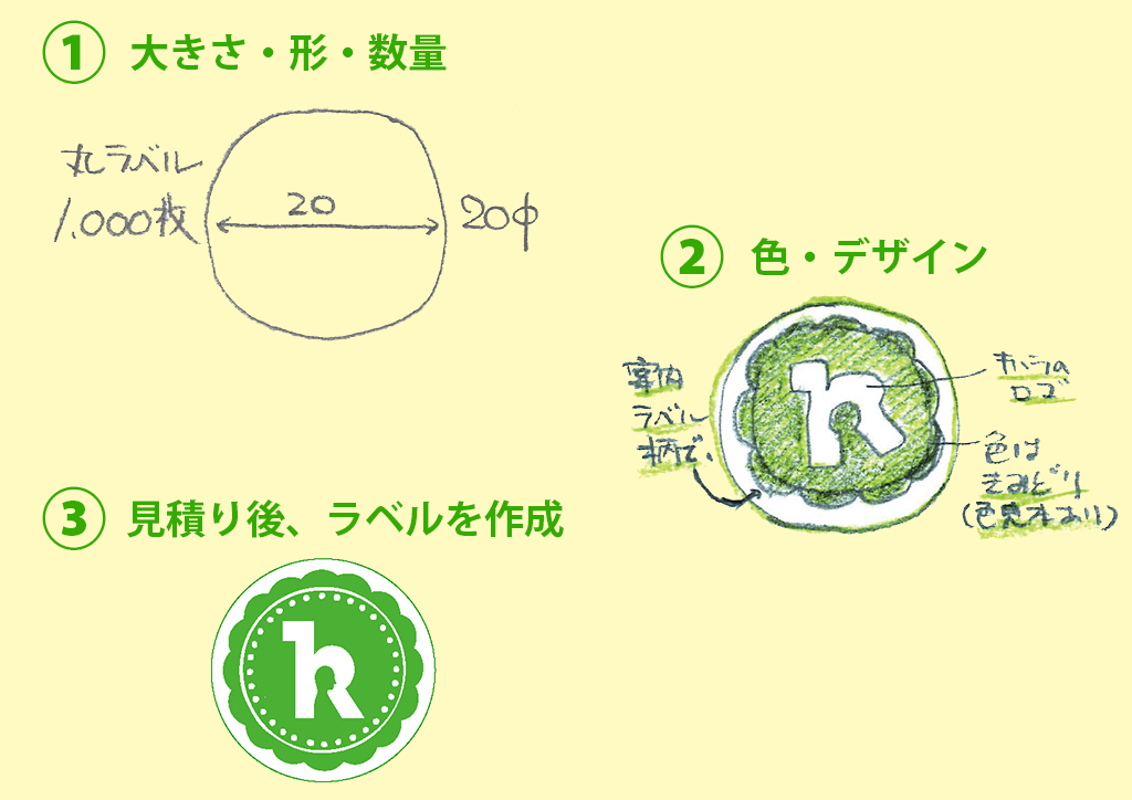 オリジナル図書ラベル作成©キハラ株式会社