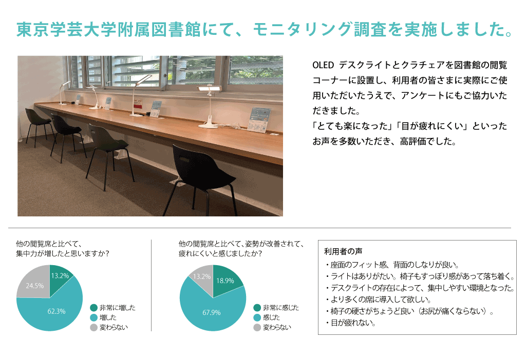 「身体」のリチャージ5 ©キハラ株式会社