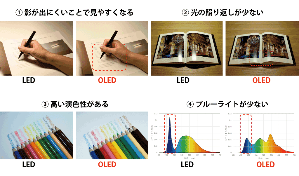 「身体」のリチャージ3 ©キハラ株式会社